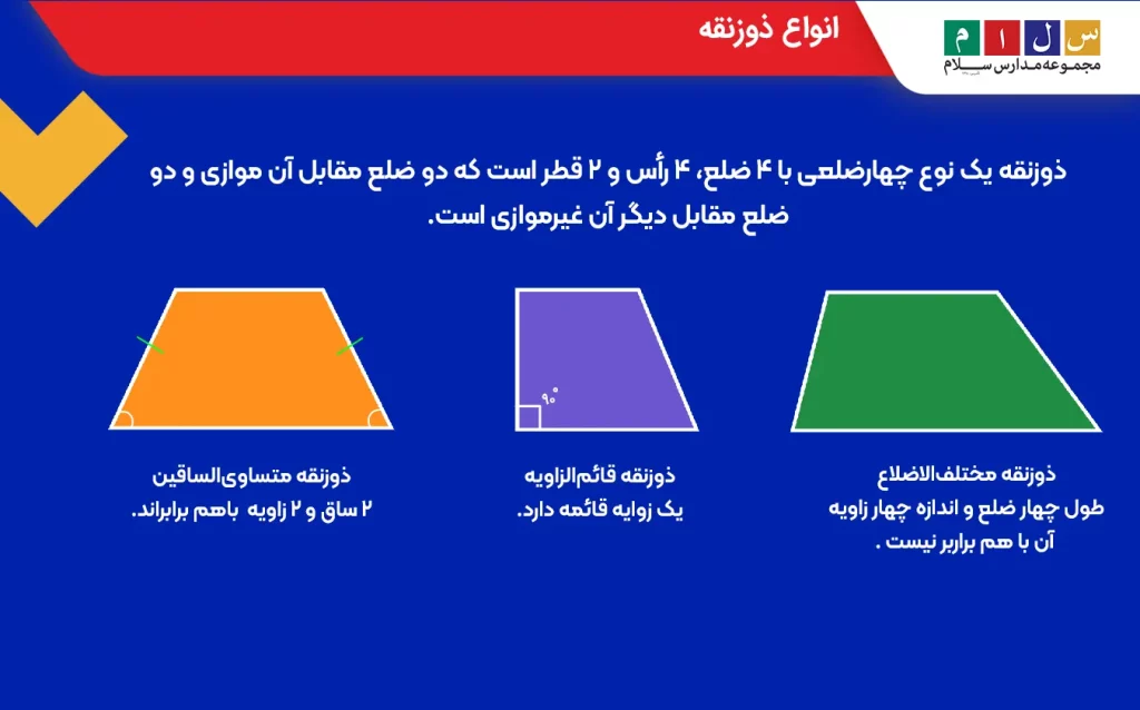 انواع ذوزنقه

