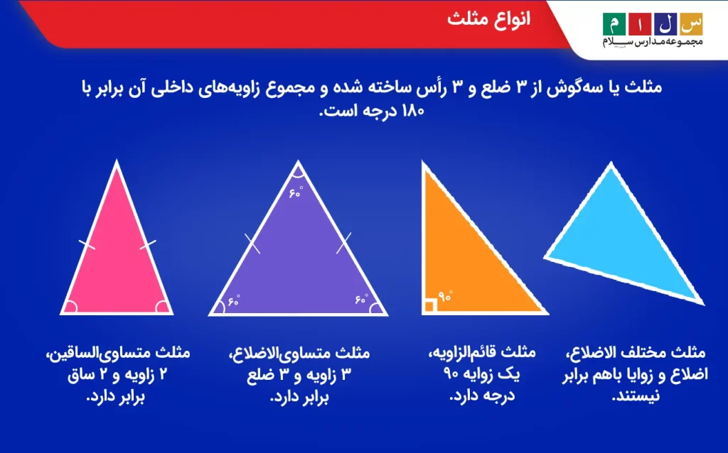 انواع مثلث