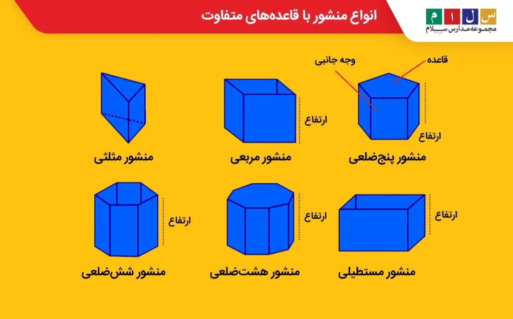 تصویر انواع منشور با قاعده های گوناگون