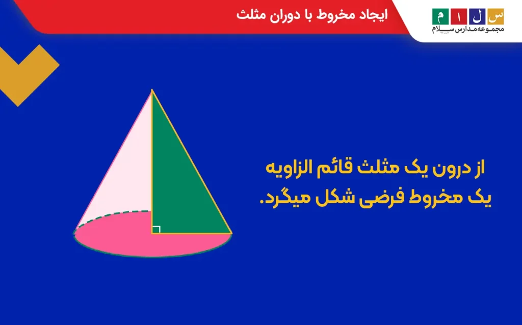 ایجاد یک مخروط فرضی با دوران مثلث قائم الزاویه