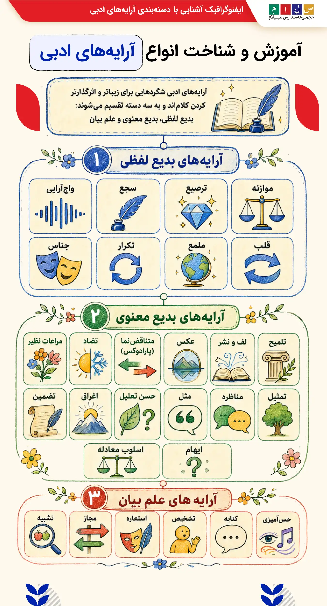اینفوگرافیک اموزش انواع ارایه های ادبی (ارایه های بدیع لفظی، ارایه های بدیع معنوی و ارایه های علم بیان)
به همراه نمایش تصویر هر ارایه