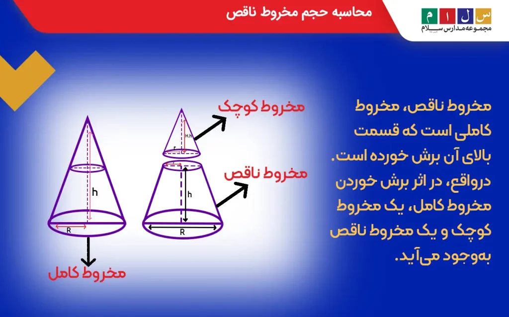 برش مخروط کامل و ایجاد یک مخروط کوچک و ناقص 