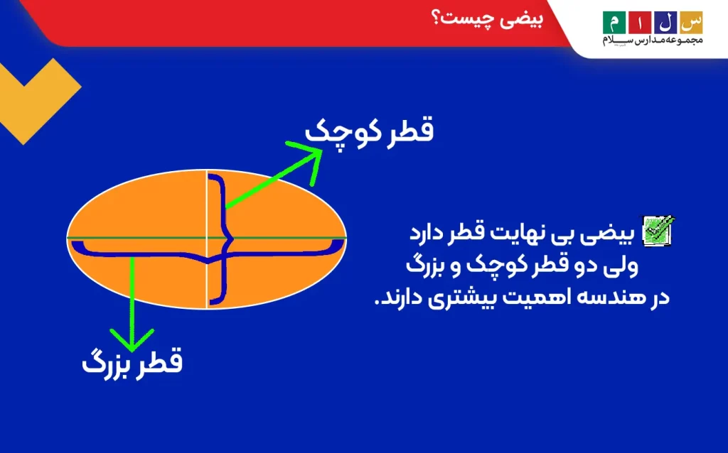 بیضی چیست؟