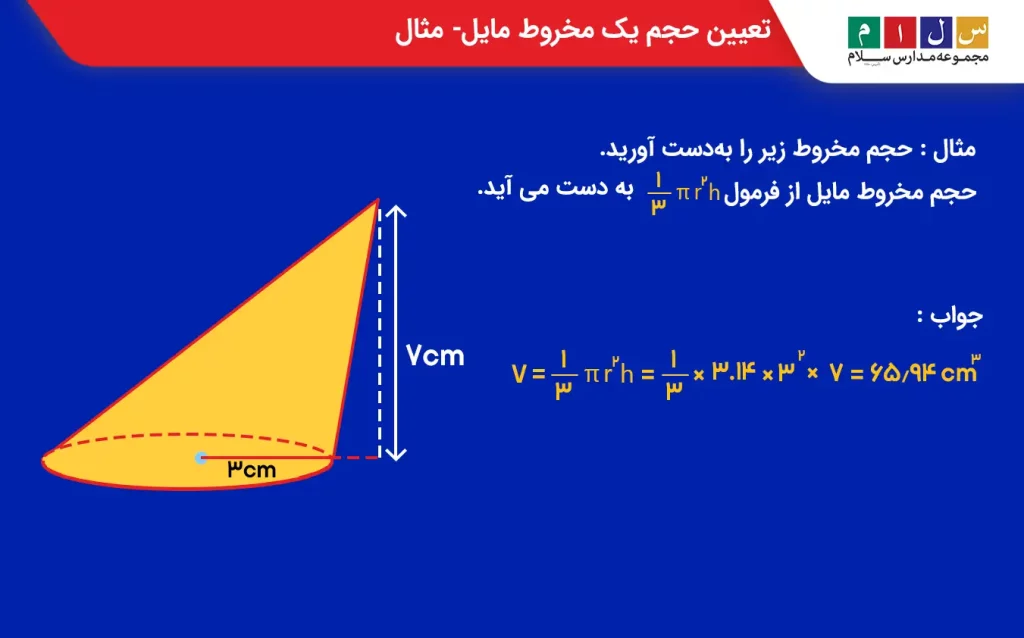 یک مخروط مایل با شعاع و ارتفاع معین