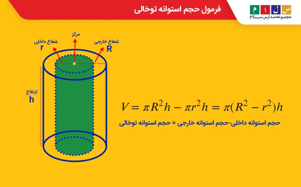 فرمول حجم استوانه توخالی