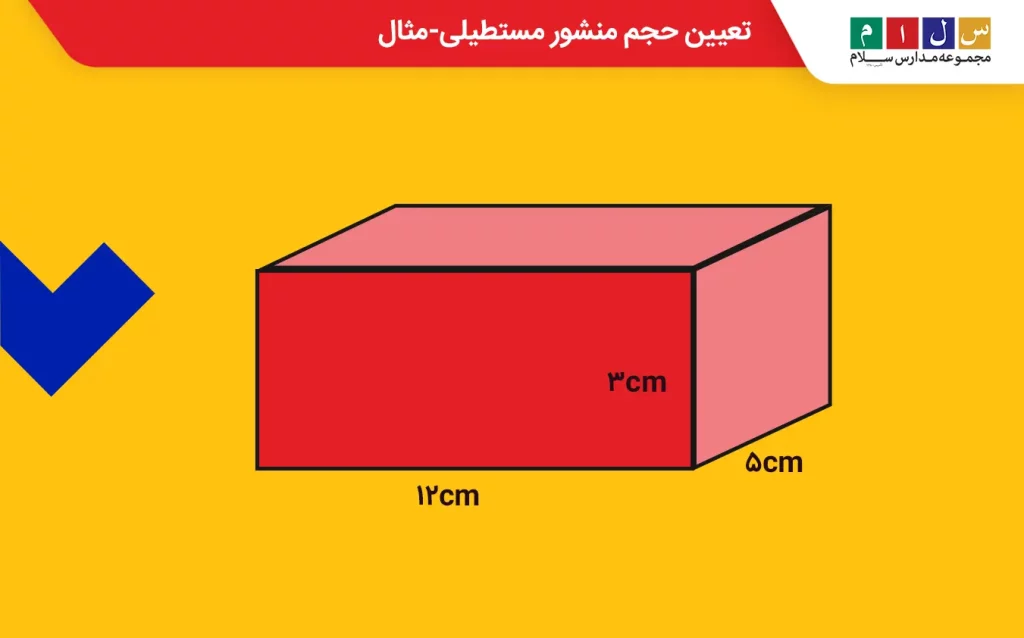 یک منشور مستطیلی با ابعاد مشخص