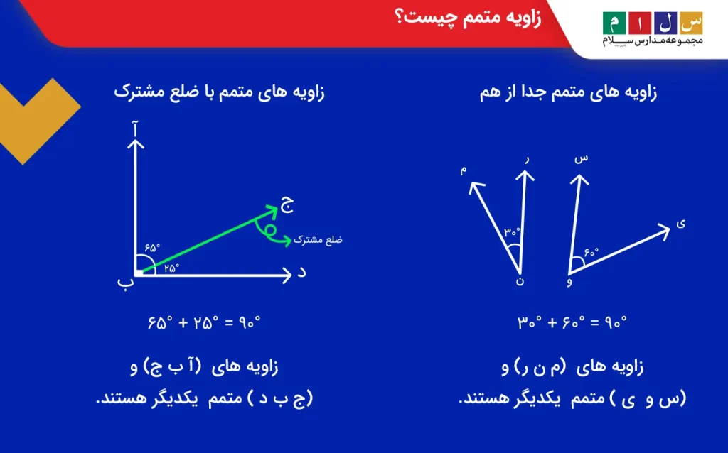 زاویه ها ی زاویه های متمم