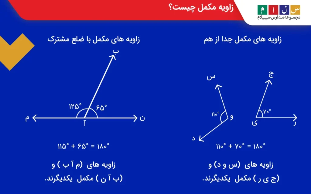 زاویه های مکمل