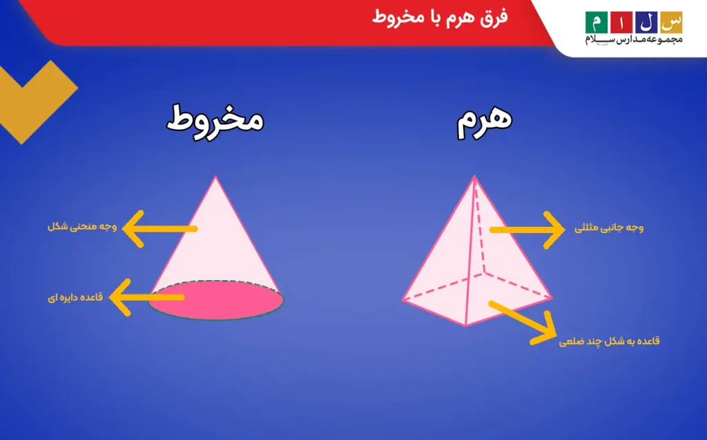 فرق هرم با مخروط