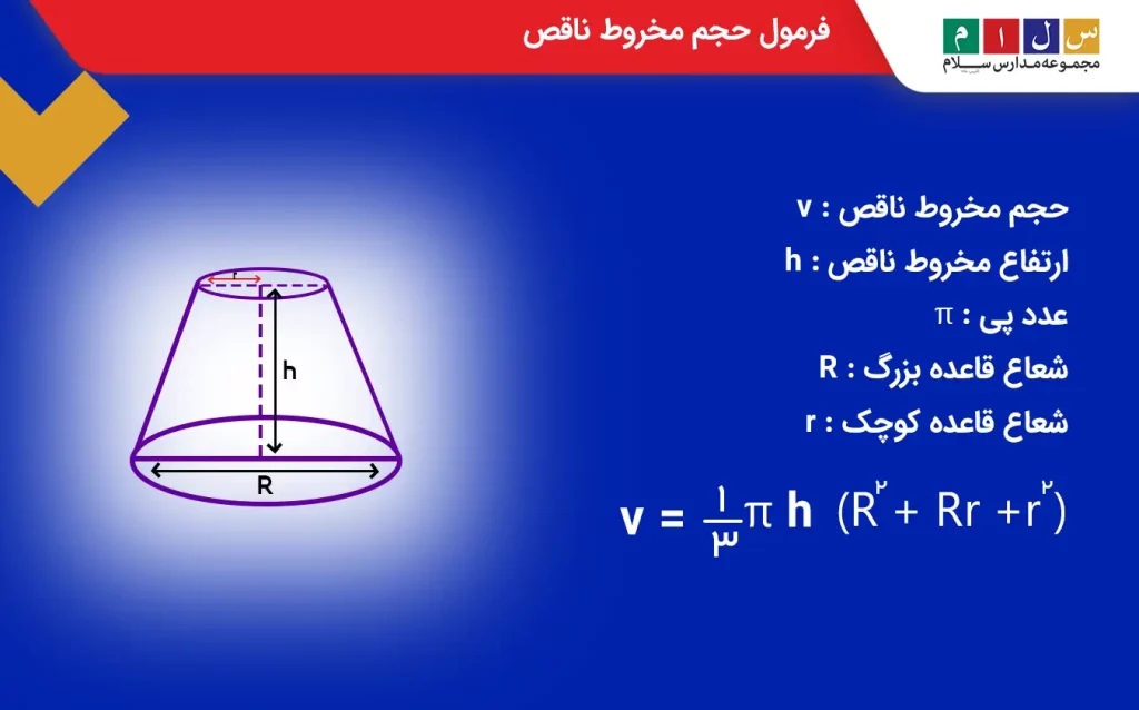 فرمول حجم مخروط ناقص