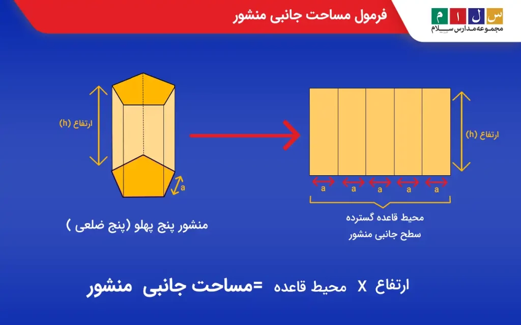 گسترده سطح جانبی منشور و فرمول مساحت آن