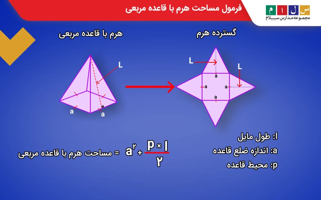 گسترده هرم با قاعده مربعی و فرمول مساحت آن