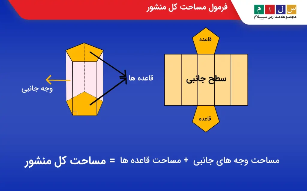 تصویر گسترده منشور و فرمول مساحت آن