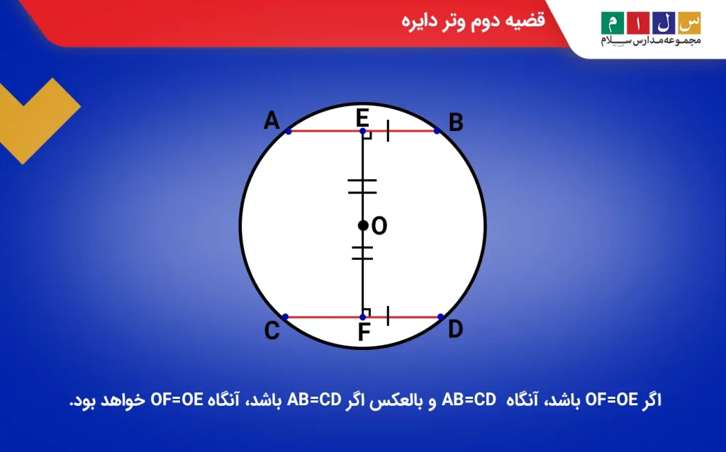 قضیه دوم وتر دایره با شکل