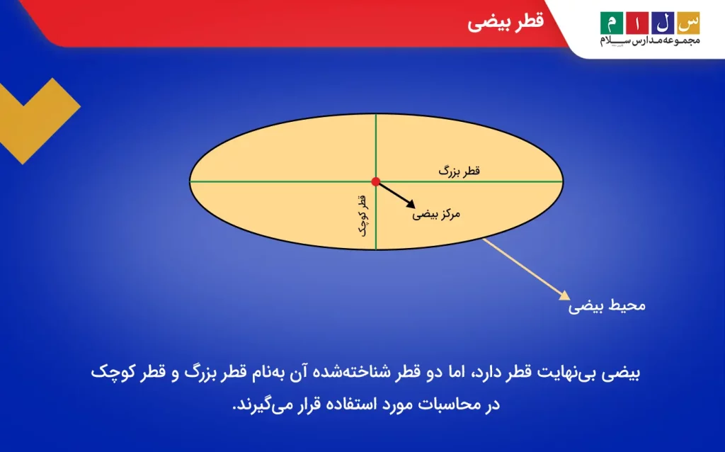 قطر بیضی