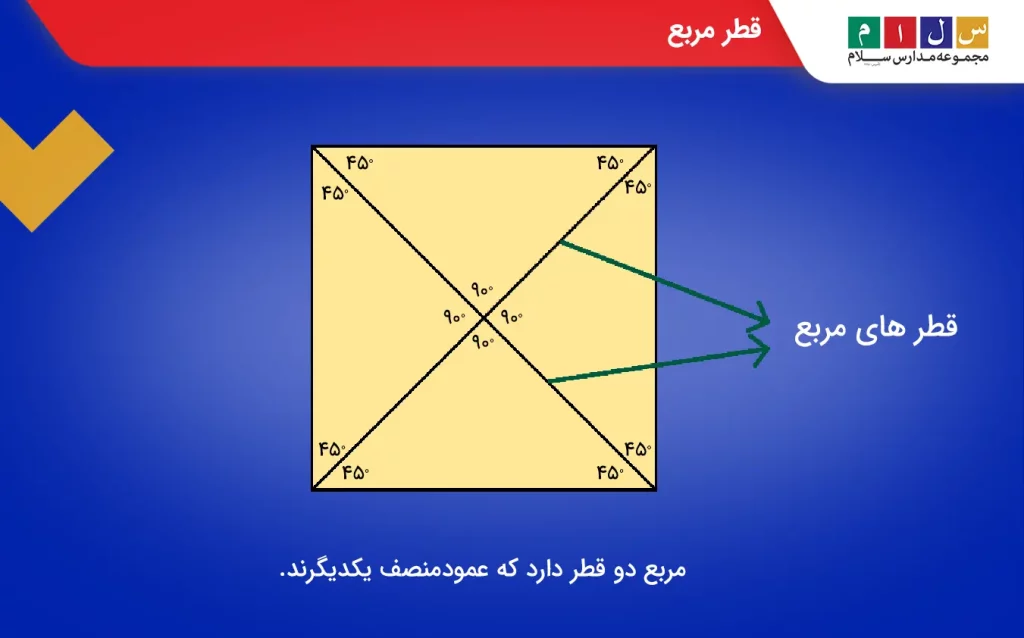 قطر مربع