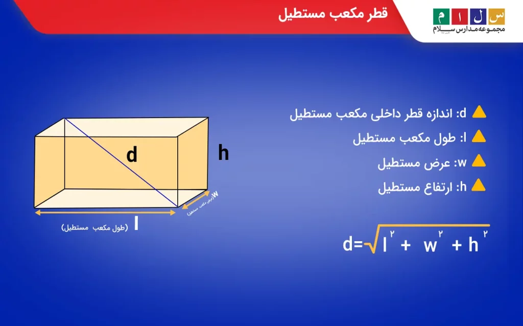 قطر مکعب مستطیل