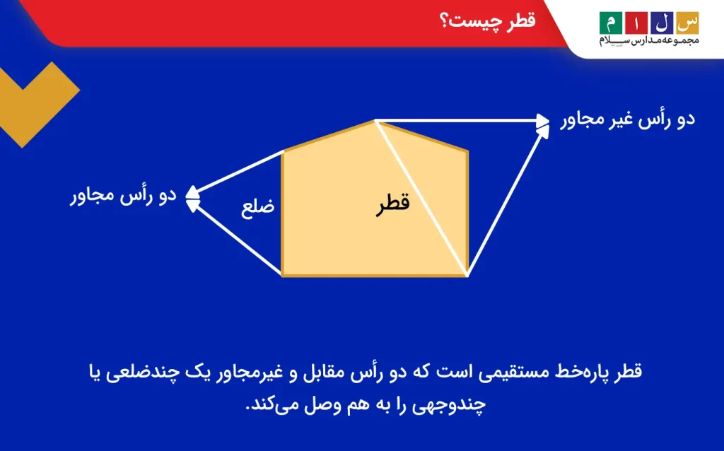 رسم قطر در یک چندضلعی