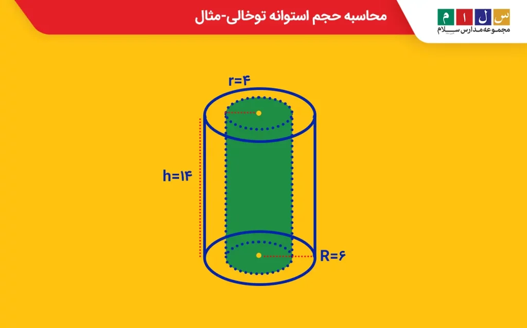 یک استوانه توخالی با شعاع و ارتفاع مشخص