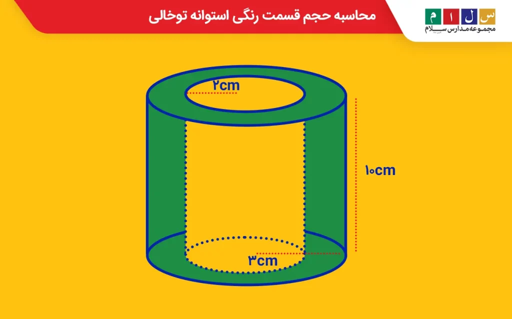 حجم قسمت رنگی استوانه توخالی با شعاع و ارتفاع مشخص