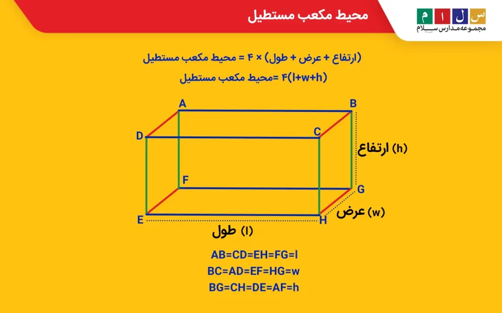 محیط مکعب مستطیلی با ابعاد مشخص