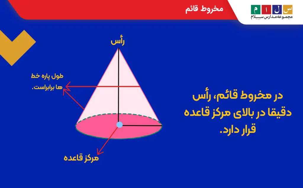 مخروط قائم چیست