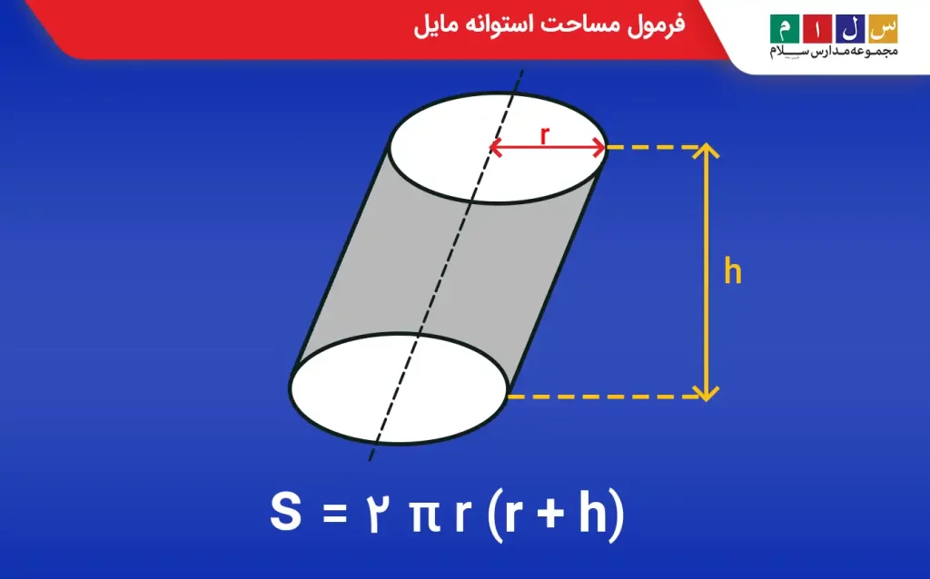 فرمول مساحت استوانه مایل