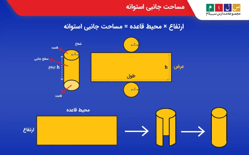  مساحت جانبی استوانه همراه با شکل