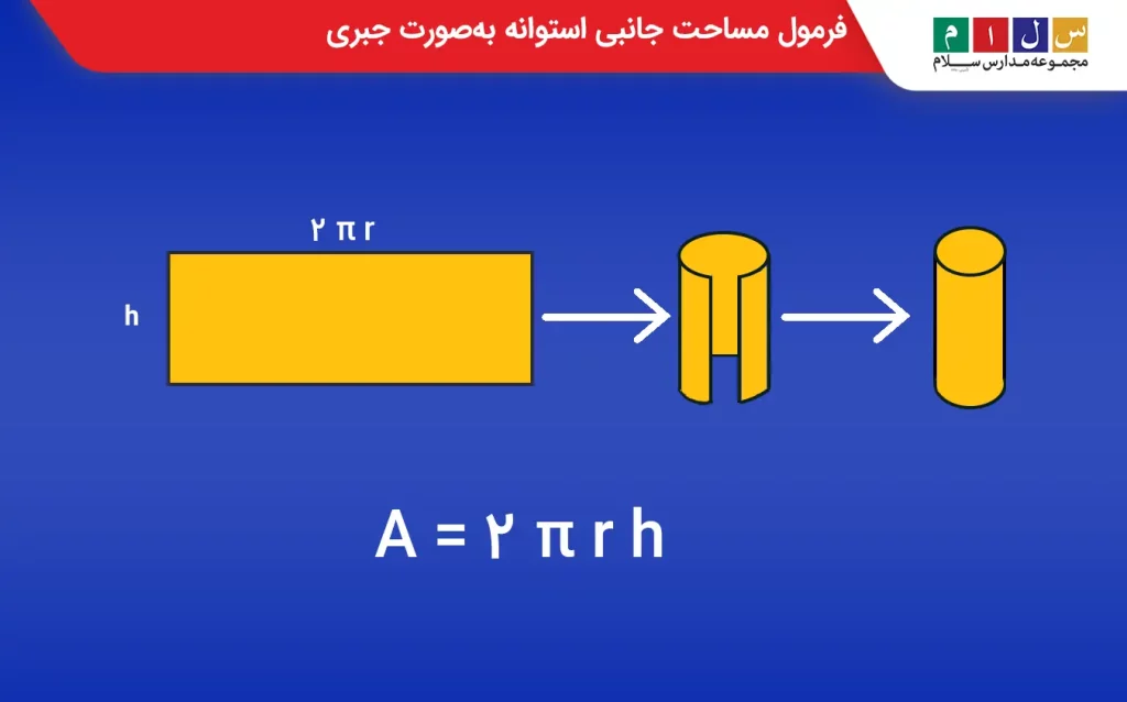 مساحت جانبی استوانه به صورت جبری