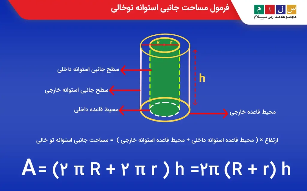 فرمول مساحت جانبی استوانه توخالی