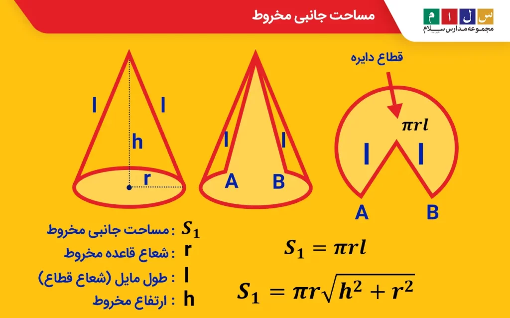 مساحت جانبی مخروط