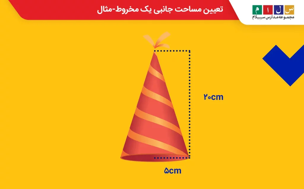 یک کلاه تولد مخروطی با شعاع و ارتفاع مشخص