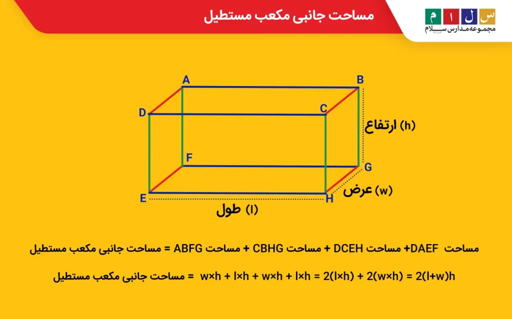 مساحت جانبی مکعب مستطیل