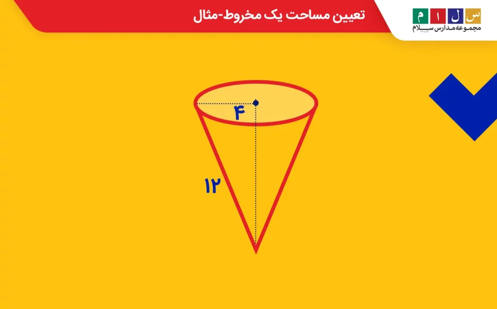 مخروطی با شعاع و طول مایل مشخص