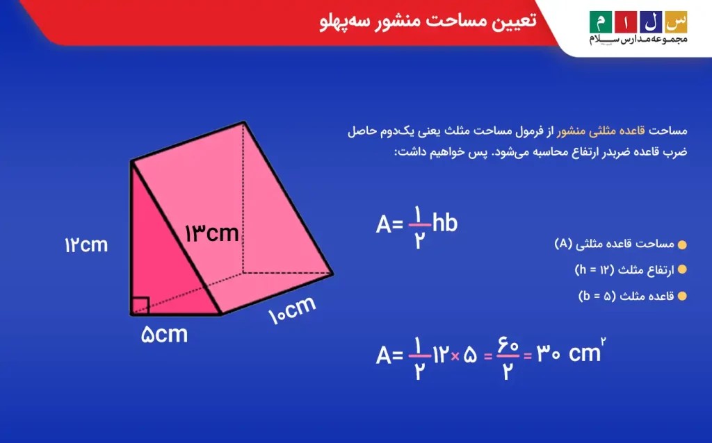 گسترده سطح جانبی منشور و فرمول مساحت آن