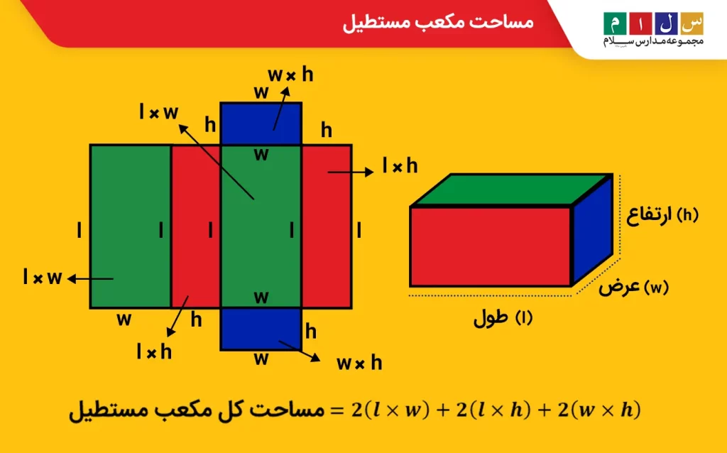 مساحت مکعب مستطیل