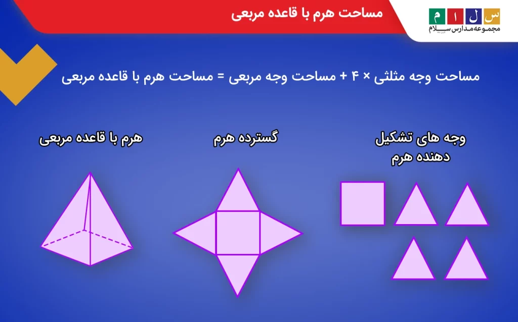 گسترده یک هرم با قاعده مربعی