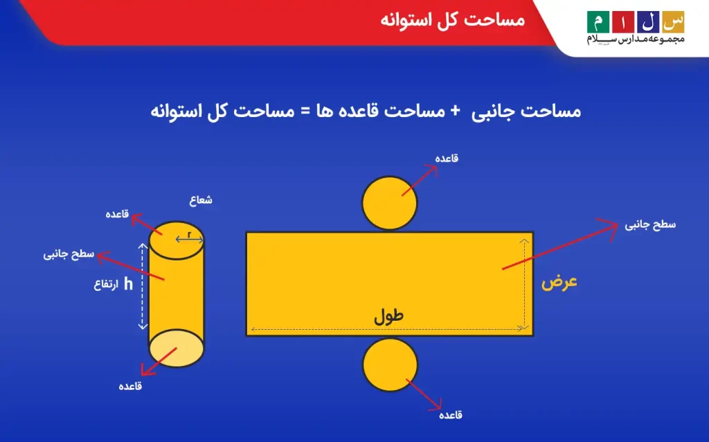 تصویر گسترده استوانه و فرمول مساحت کل استوانه