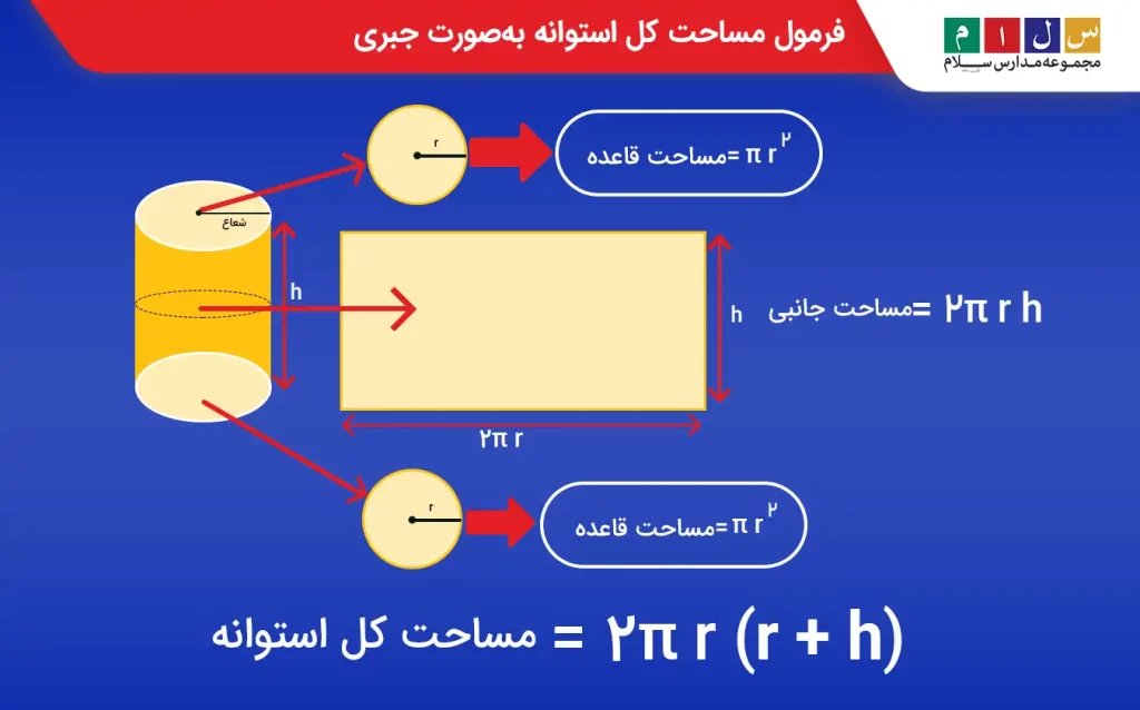 مساحت کل استوانه به صورت جبری همراه با شکل