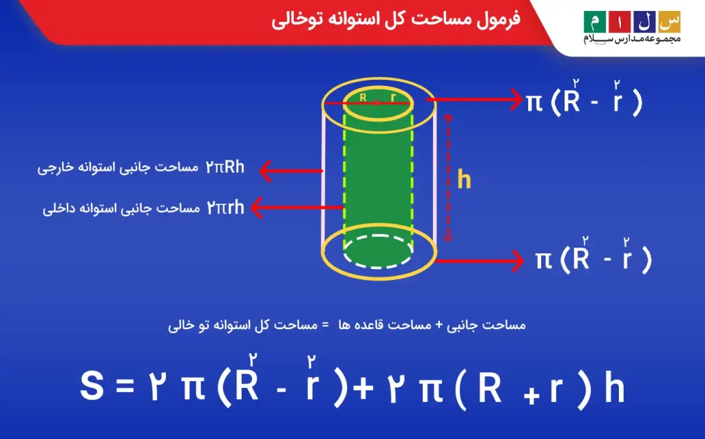 فرمول مساحت کل استوانه توخالی