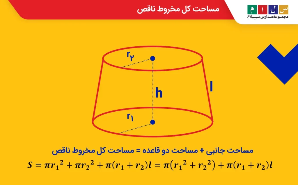 مساحت کل مخروط ناقص