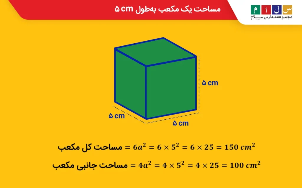 مساحت یک مکعب به طول 5 cm