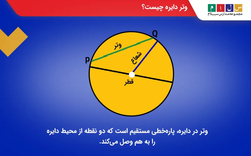 وتر در دایره