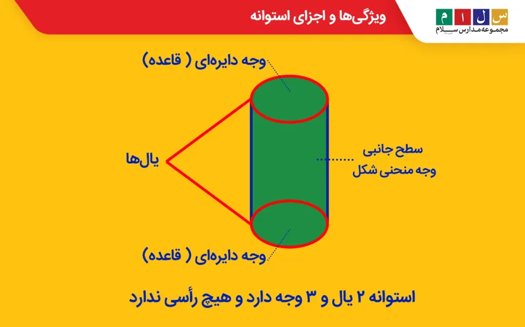 اجزای یک استوانه