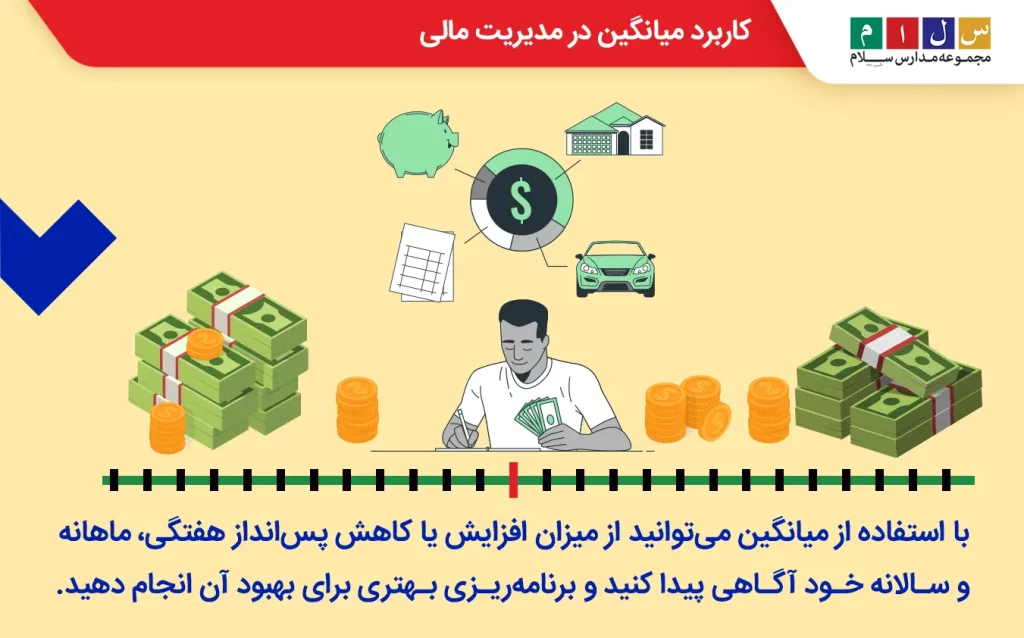 کاربرد میانگین در مدیریت مالی