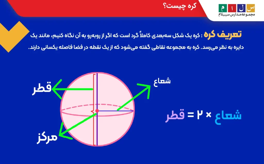 کره چیست؟