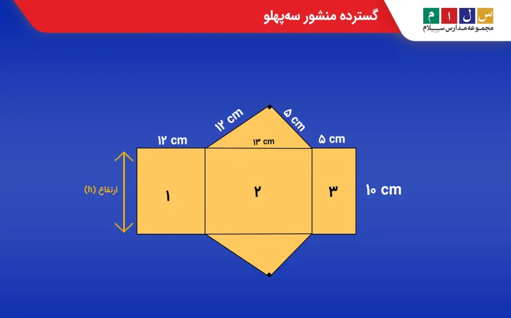 گسترده منشور سه پهلو