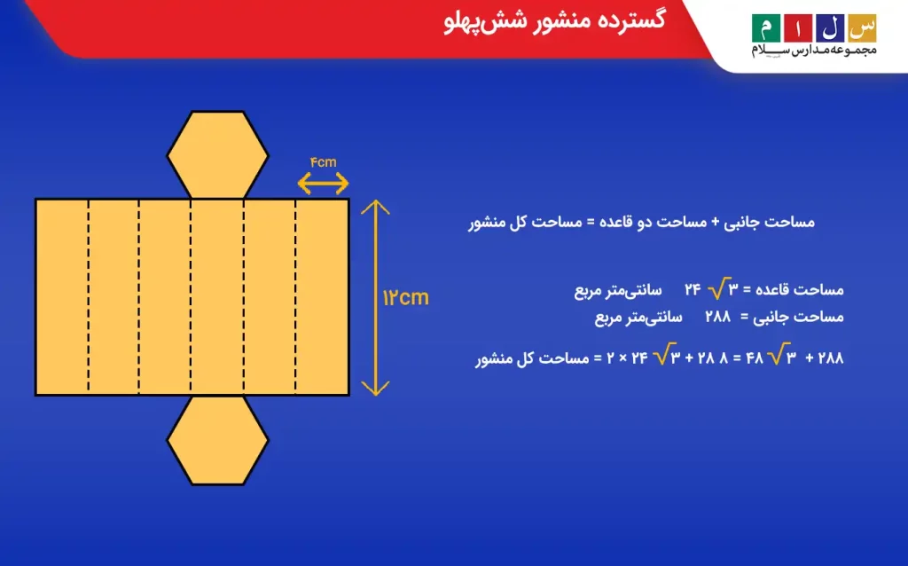 تصویر گسترده منشور شش پهلو