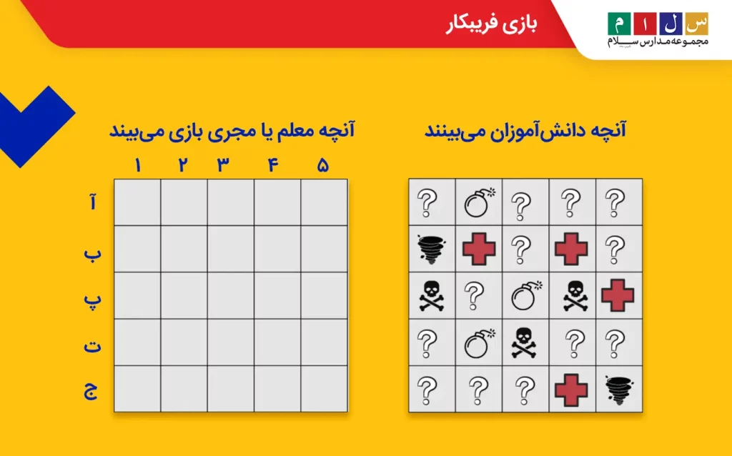 نحوه انجام بازی فریبکار در کلاس