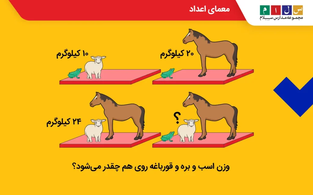 بازی فکری معمای اعداد از بهترین بازی های فکری در مدرسه
